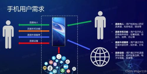 AI手機(jī)的技術(shù)展望 互聯(lián)網(wǎng)技術(shù)驅(qū)動(dòng)下的智能革命